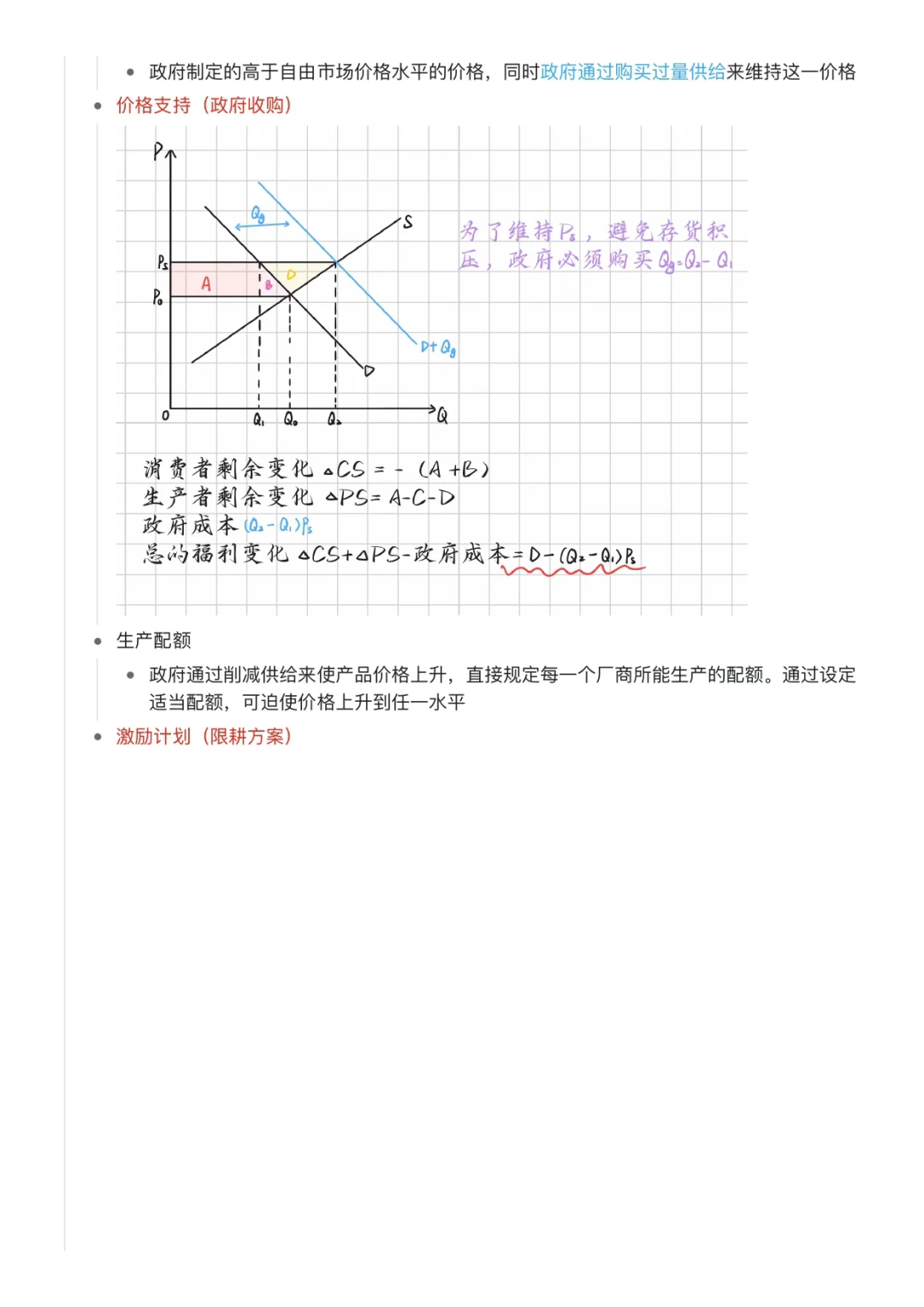微观经济学｜竞争性市场分析