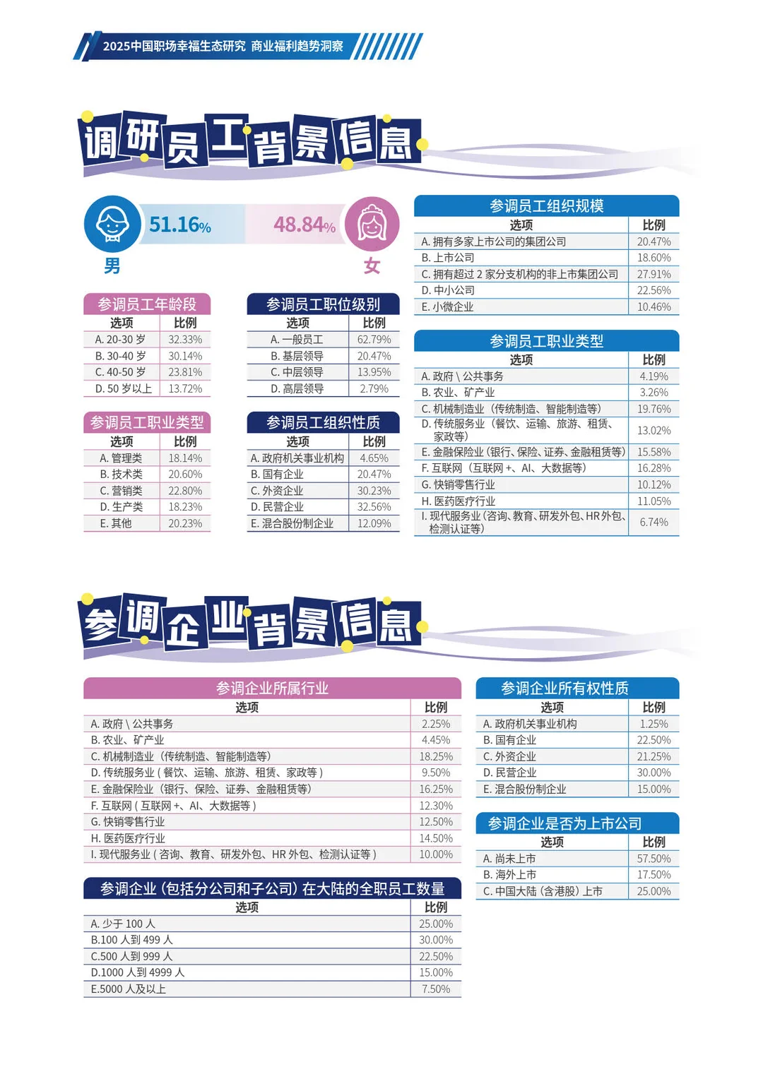 2025中国职场幸福生态研究