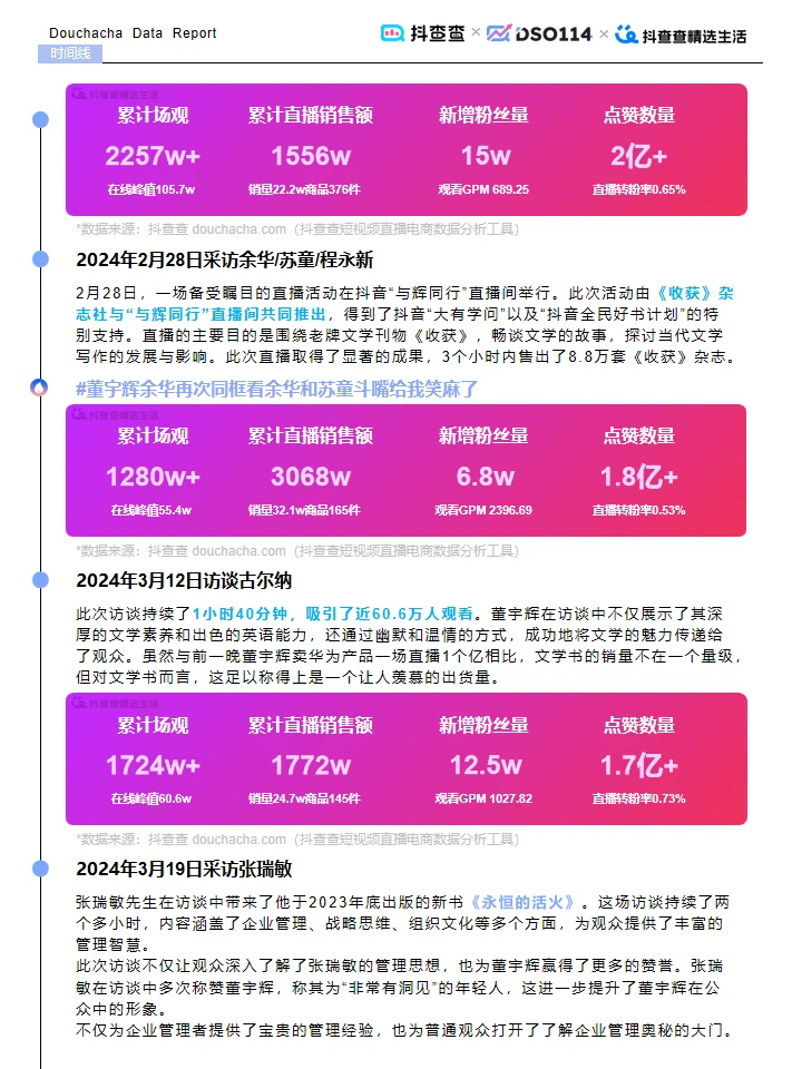 ? 抖查查2024年达人电商全年报告