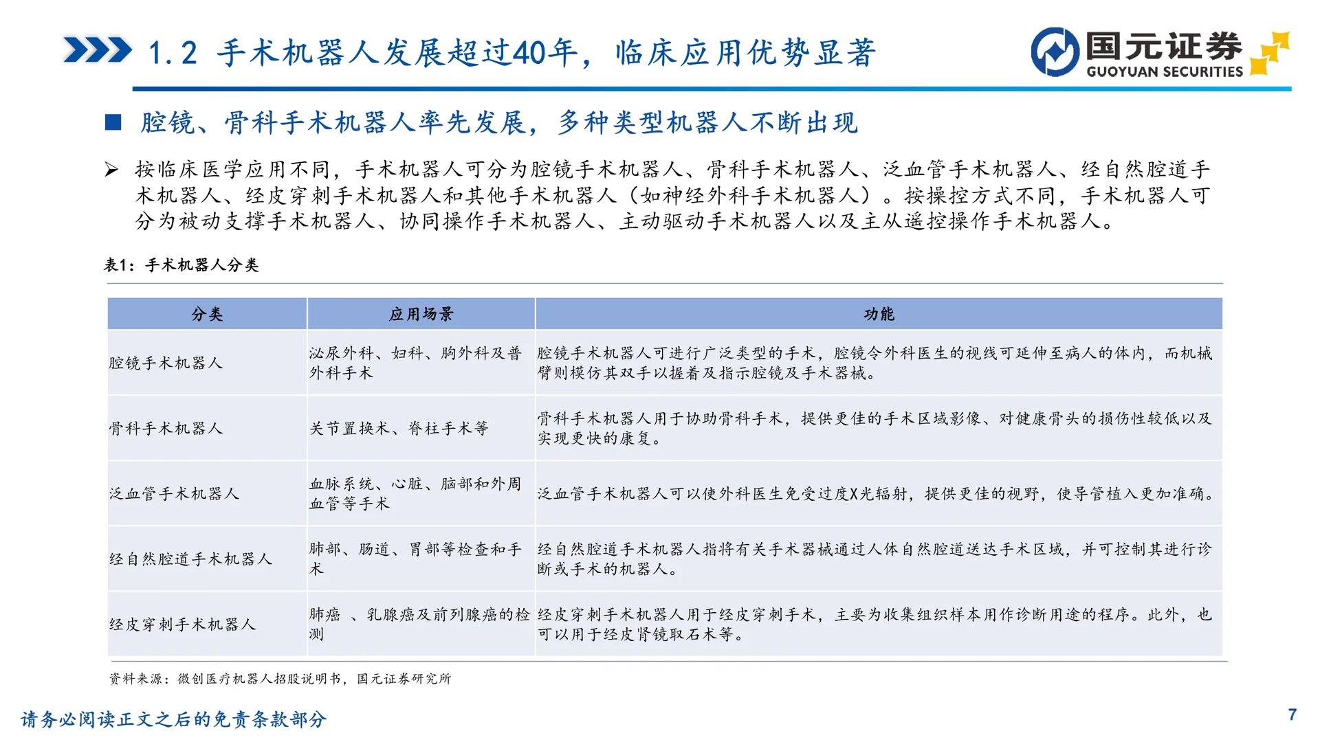手术机器人行业深度报告