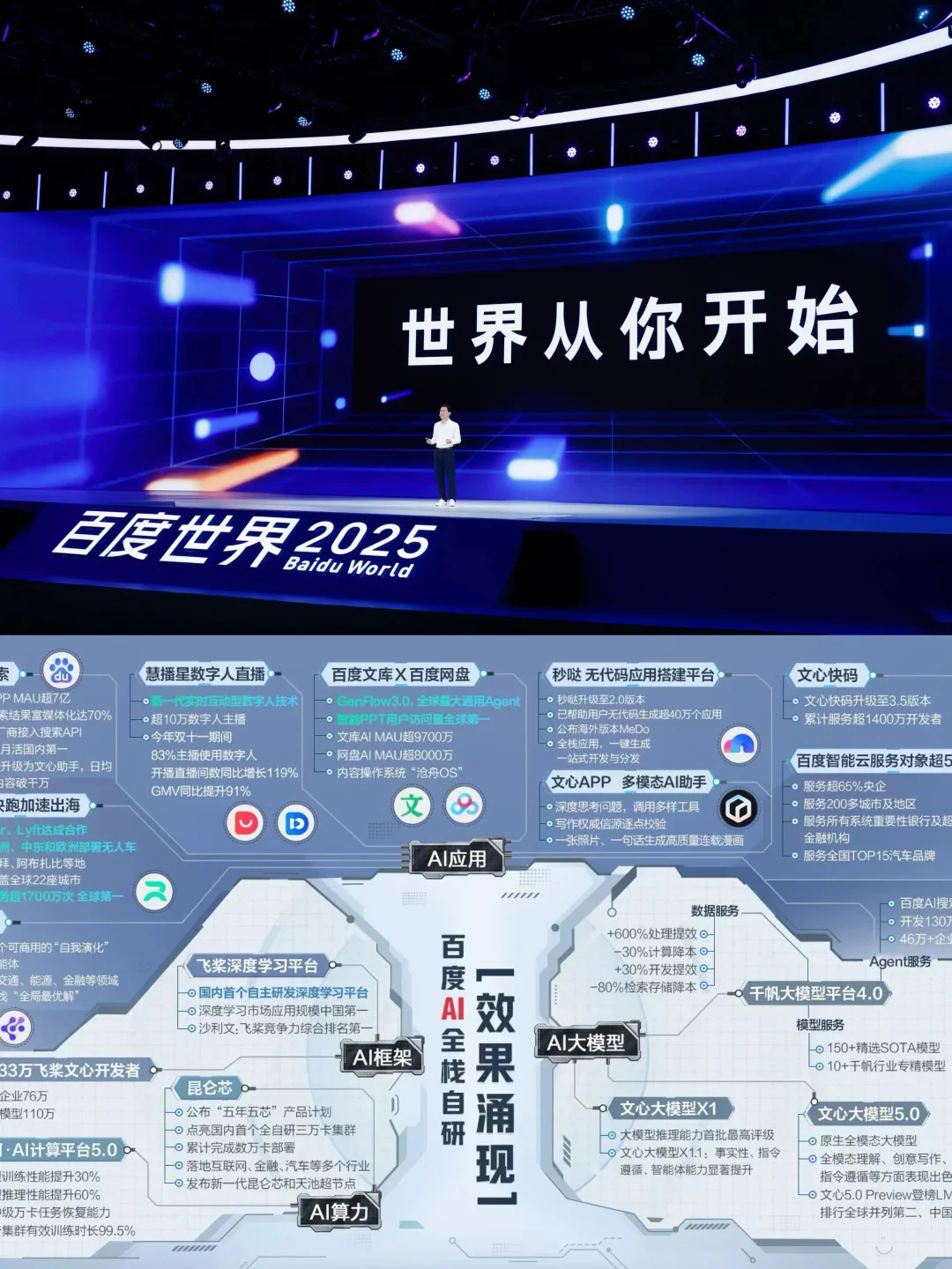 AI云双雄领跑 全栈AI时代来了