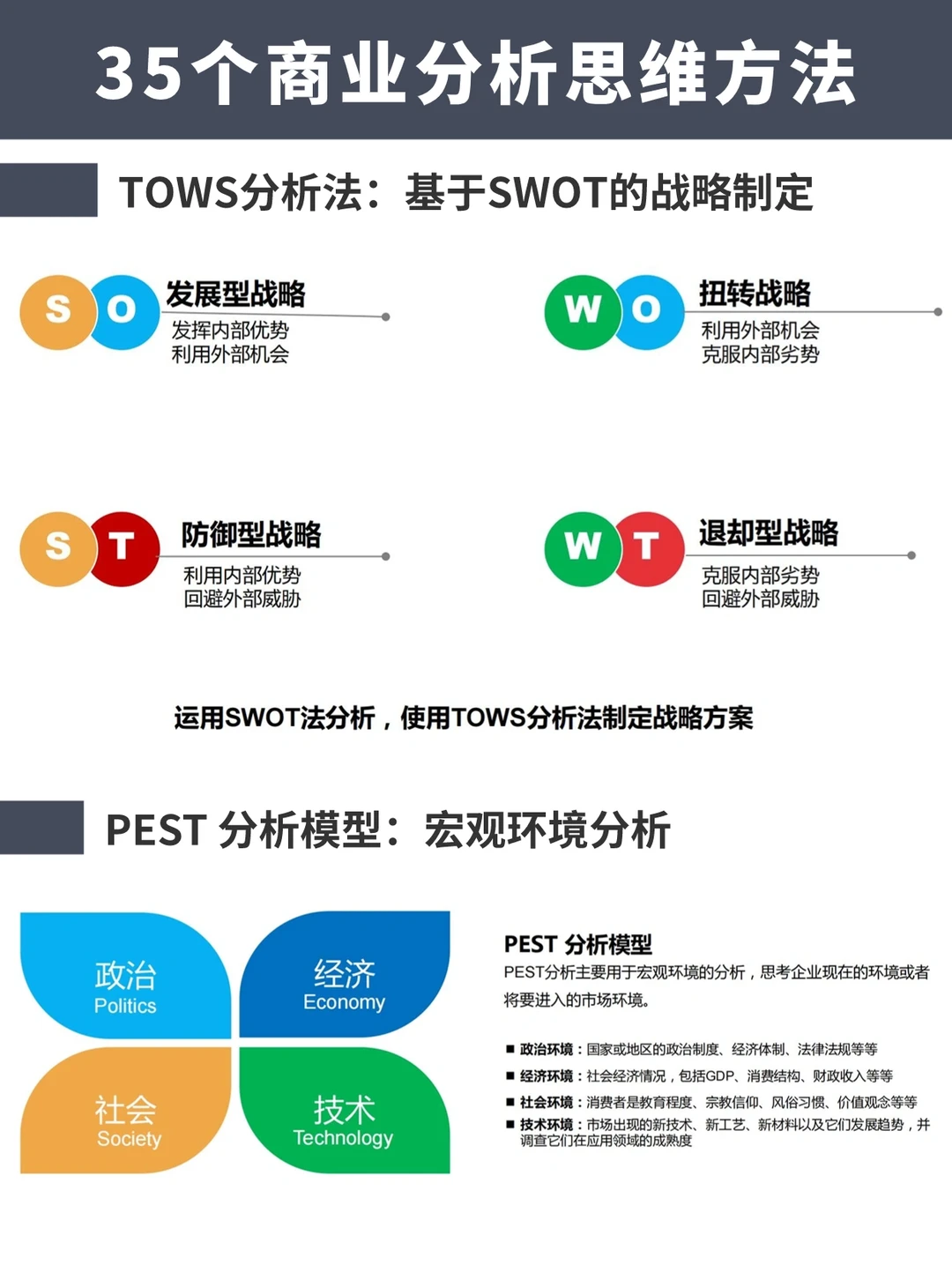 我曾靠这35个方法，成为大厂商业分析师