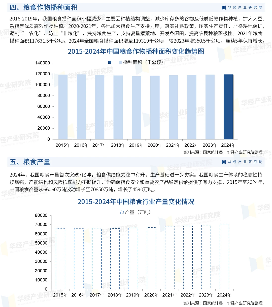 2026年中国粮食行业市场需求预测及投资风险