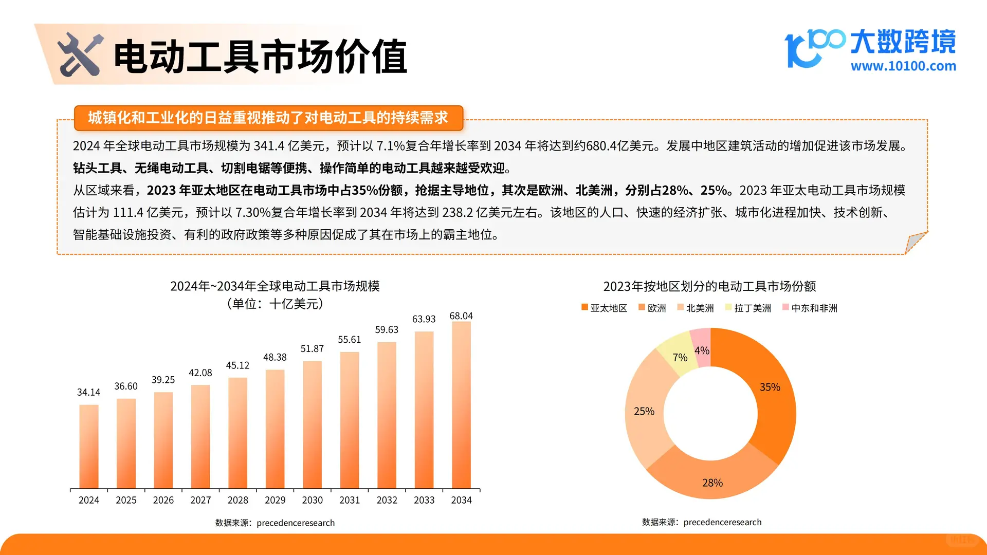 2025 五金工具出海研究报告