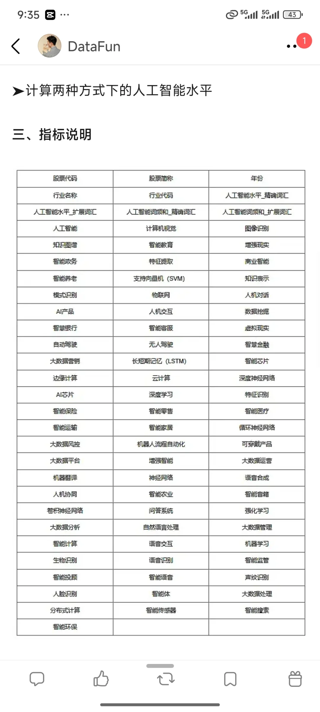 上市公司人工智能年报词频（1999-2024年）