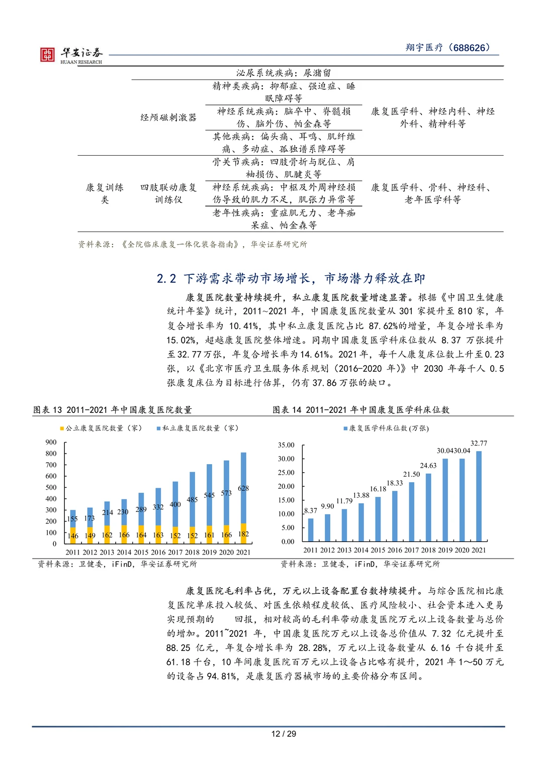 翔宇医疗-康复医疗行业研究报告