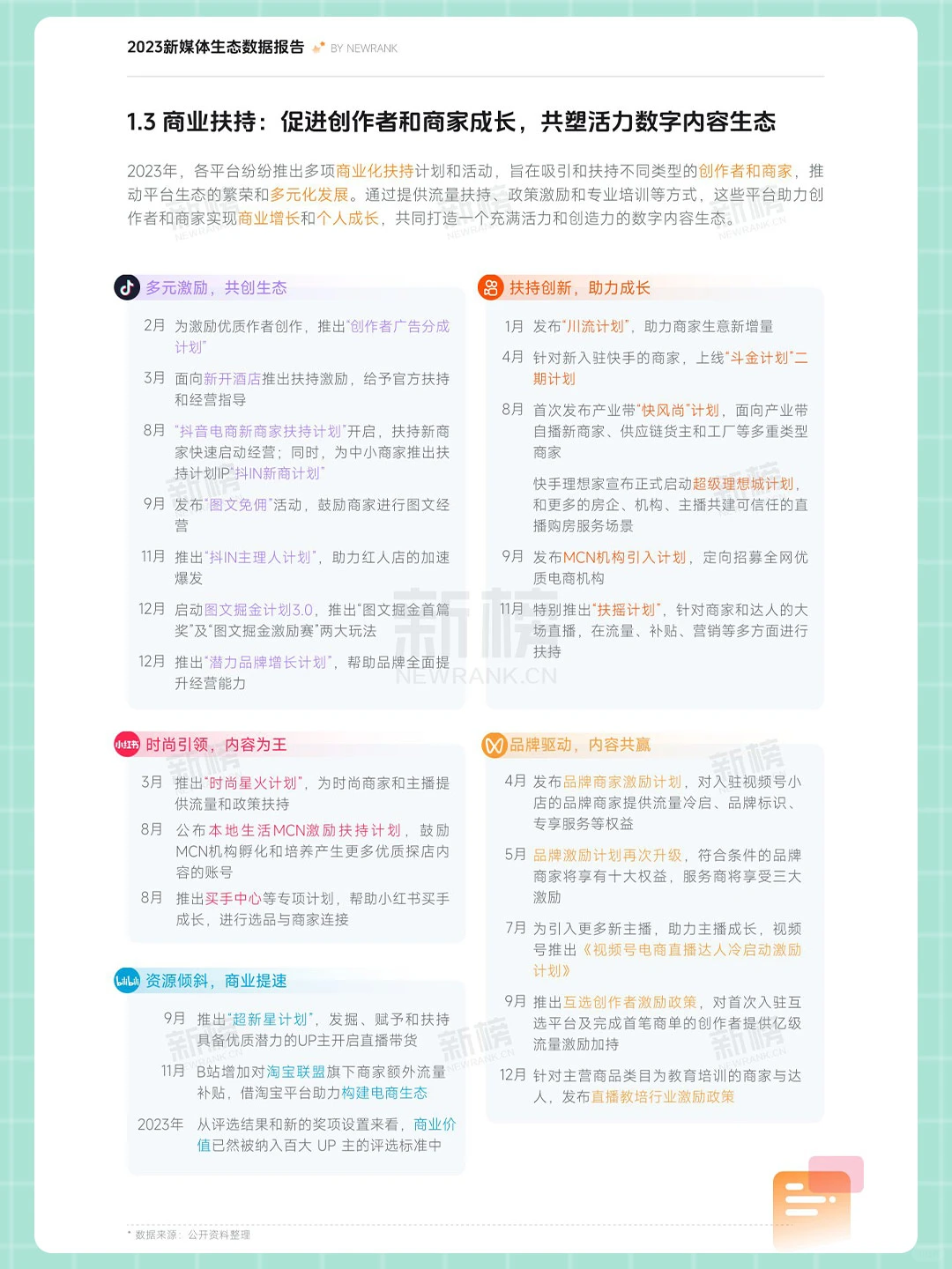 优质报告|2023年新媒体内容生态数据报告❗