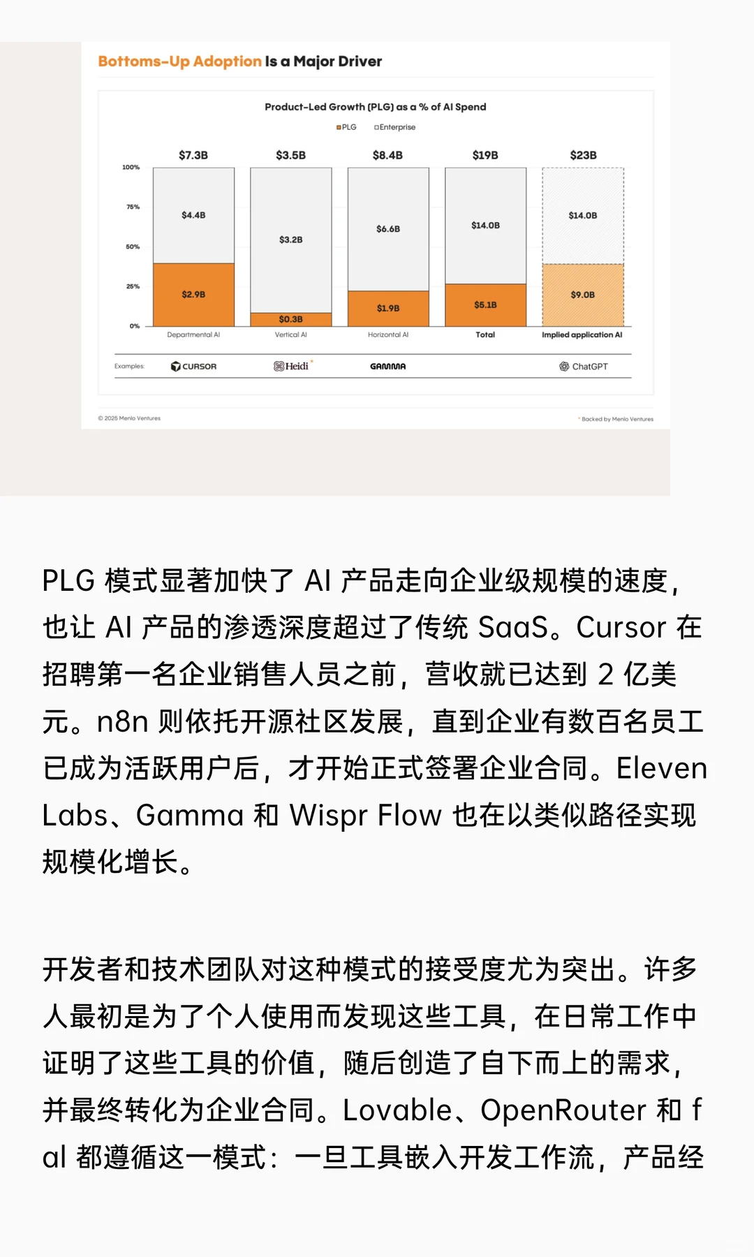 370亿美金的企业AI支出都去了哪？