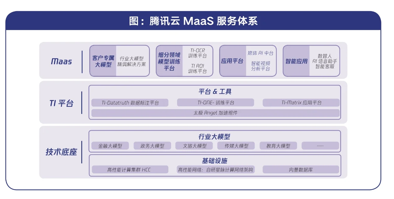 85页报告|2024行业大模型调研报告