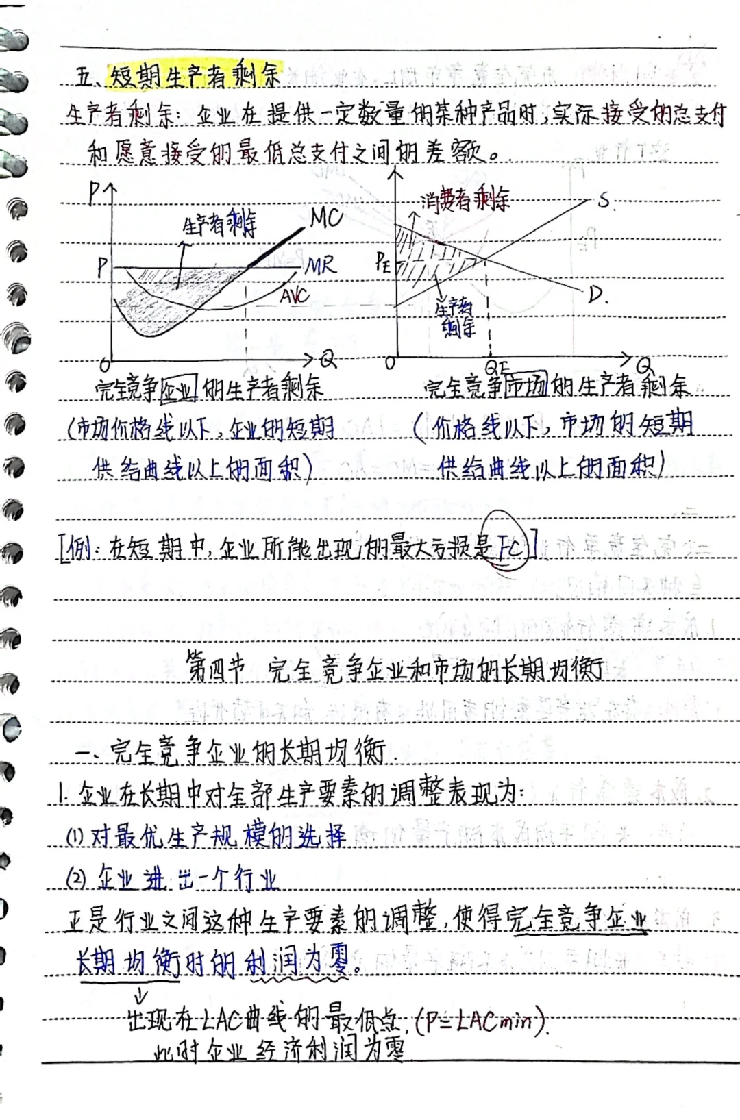 西方经济学笔记5️⃣第四章