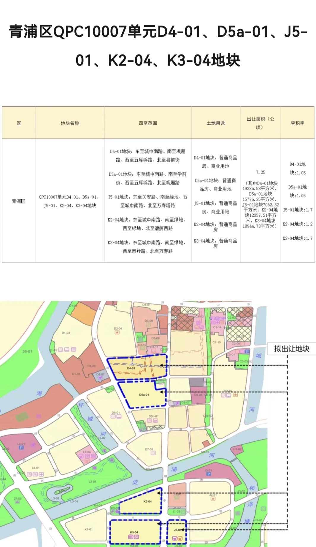 上海还要供地，郊区挑大梁！
