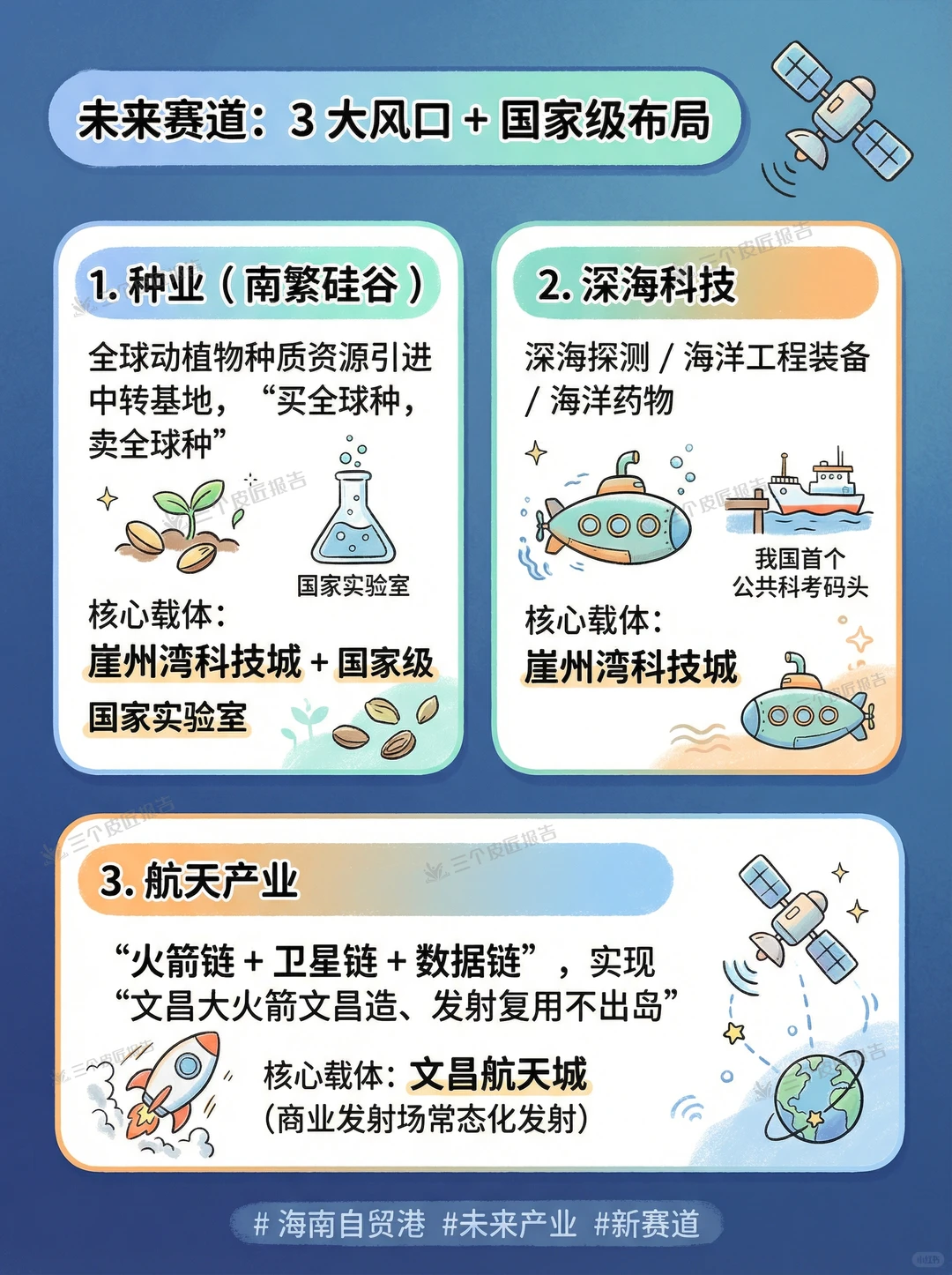 8张图看懂海南自贸港封关的“变”与