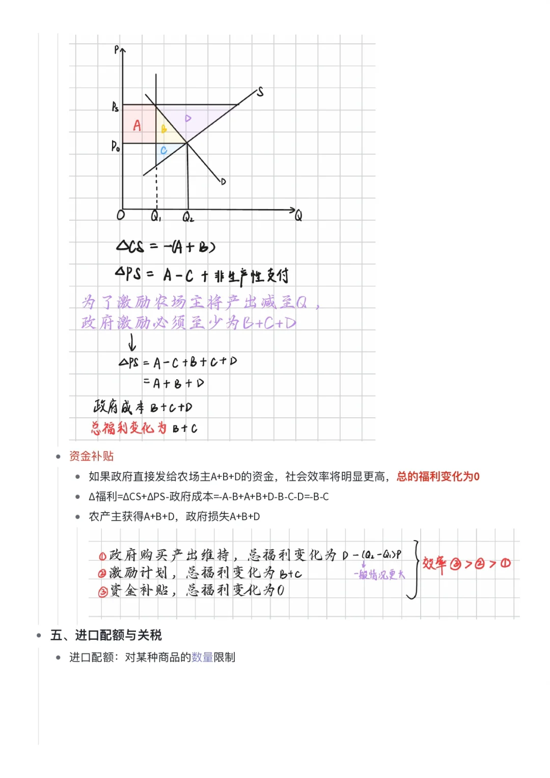 微观经济学｜竞争性市场分析