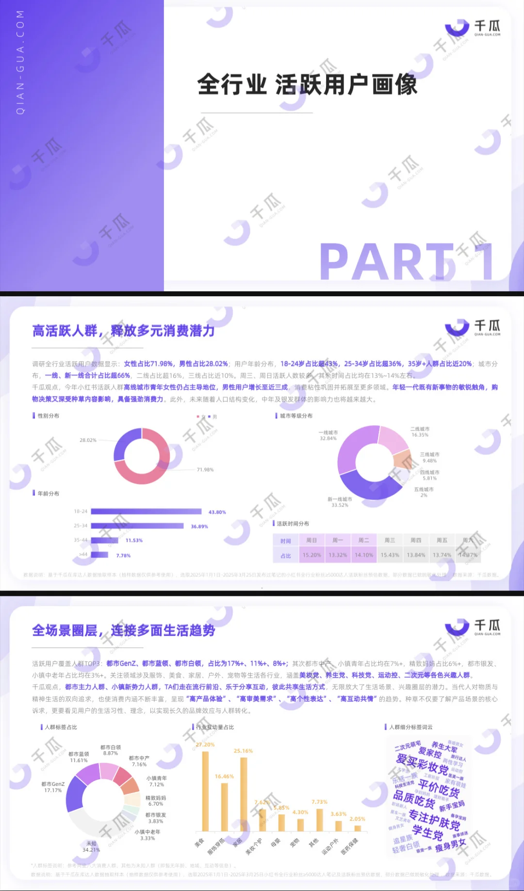 2025活跃用户研究报告-小红书平台