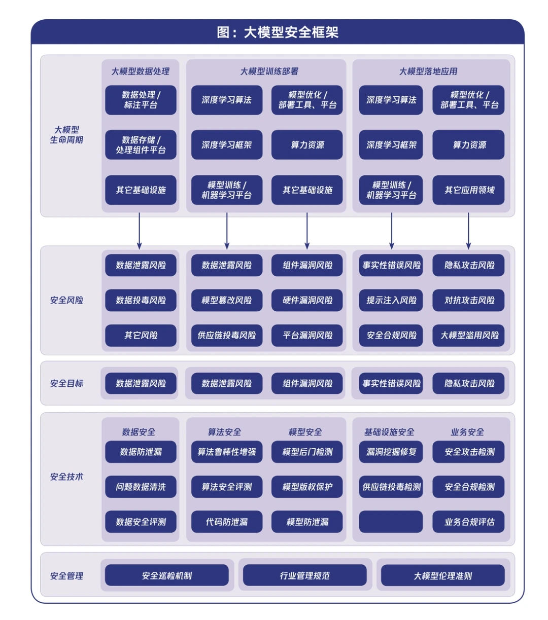 85页报告|2024行业大模型调研报告