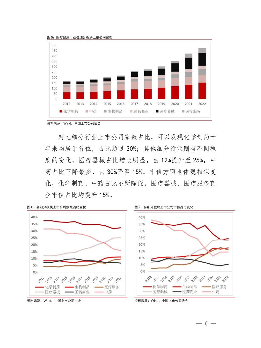 上市公司医疗健康行业发展报告