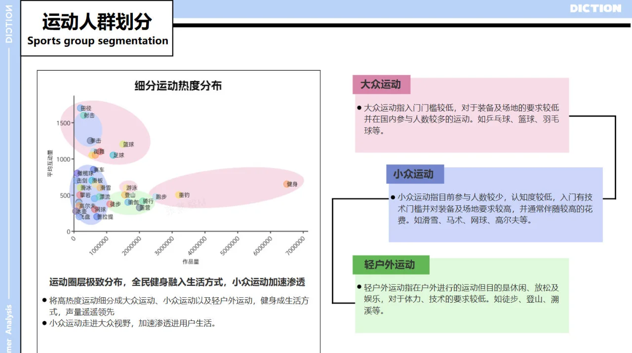 2025年运动消费需求洞察