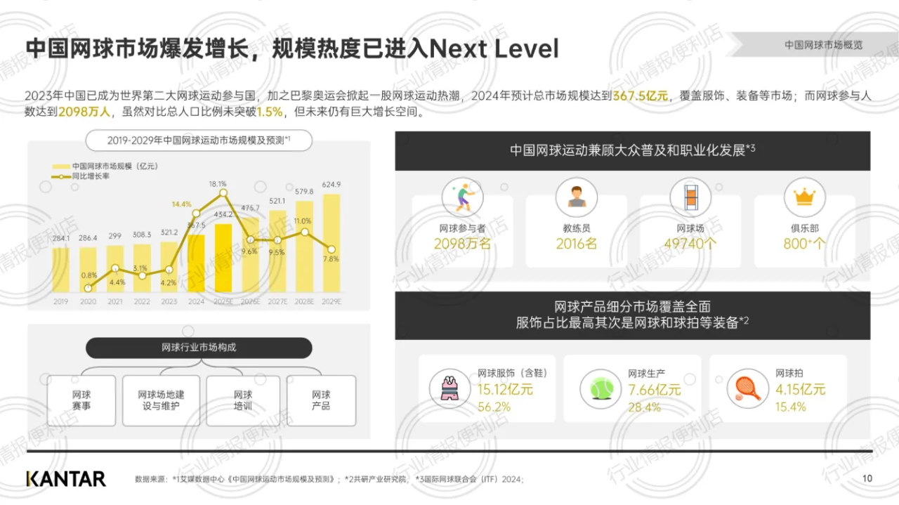 ?《2024网球市场热潮解码》??