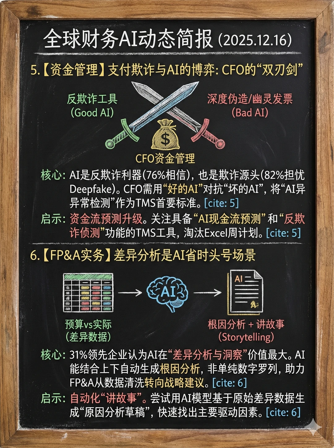 全球财务AI周报1209-1216