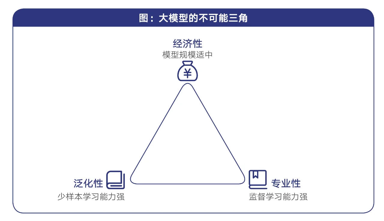 85页报告|2024行业大模型调研报告