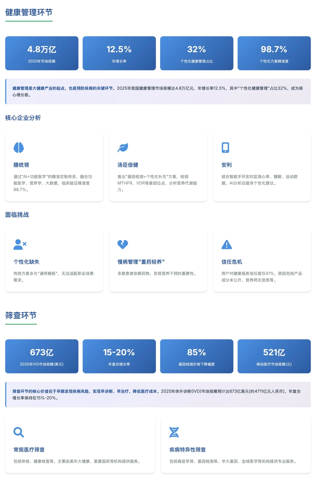 AI做的大健康产业分析靠不靠谱?