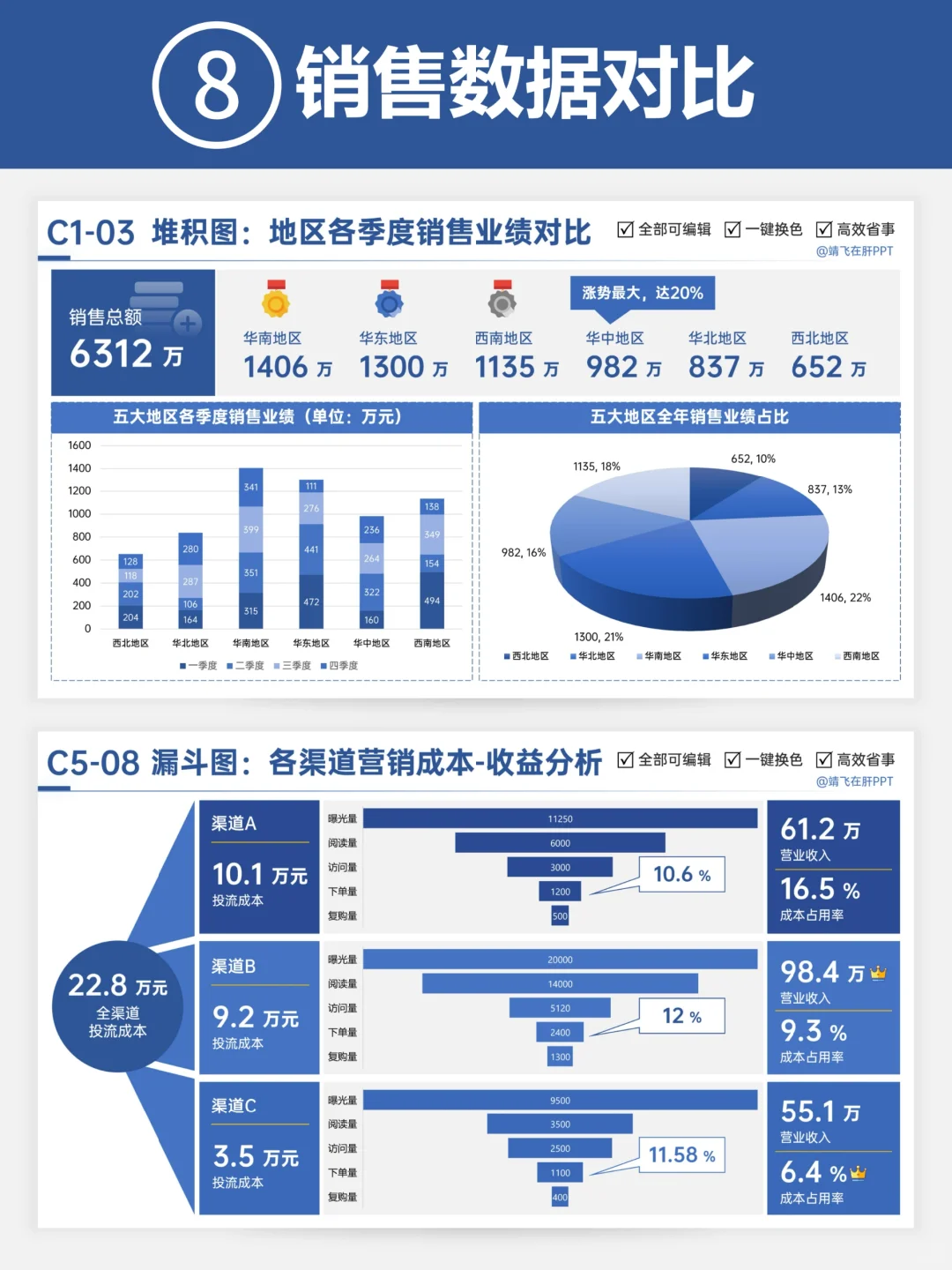 8种对比排版ppt，好用到起飞?