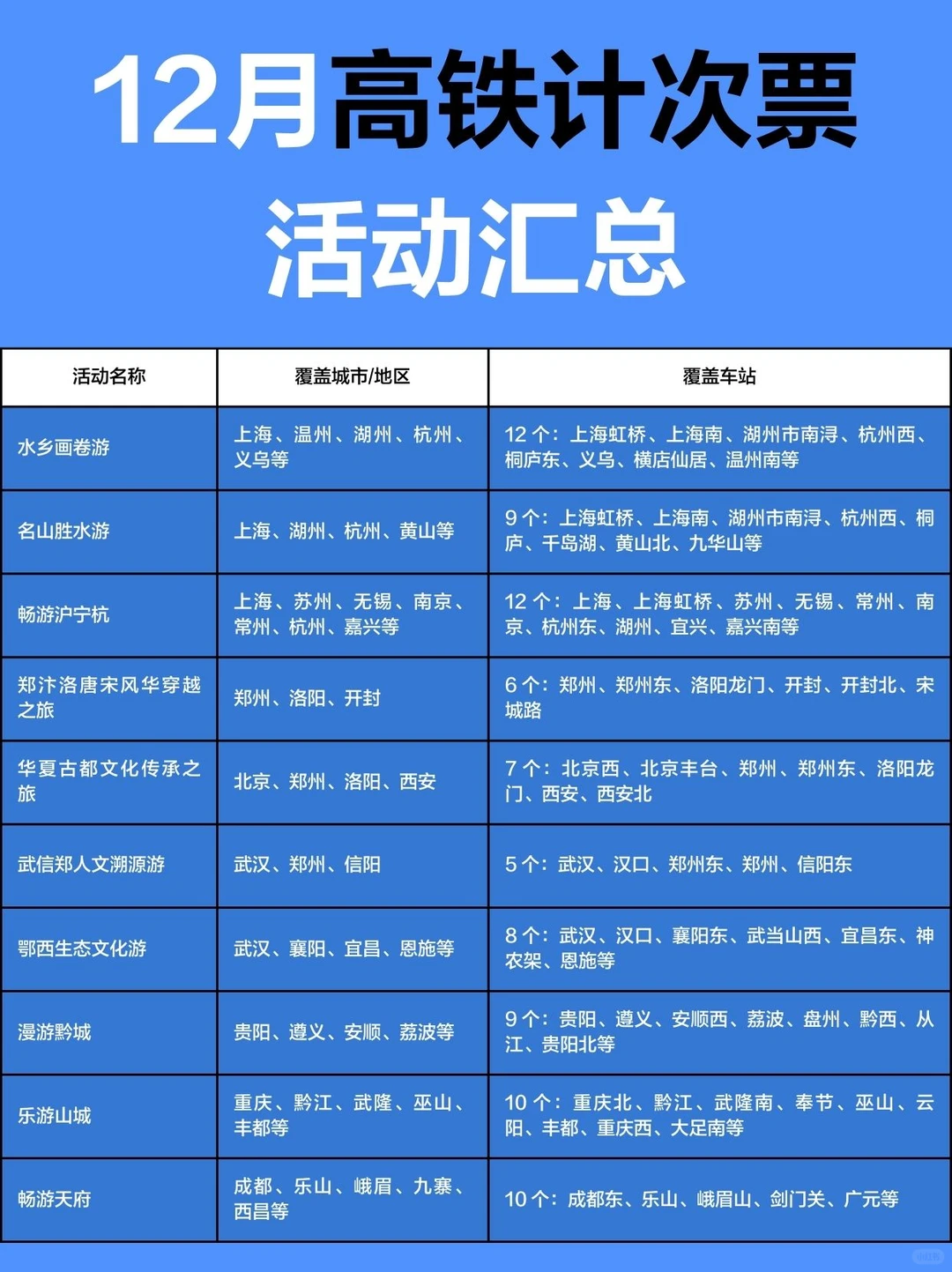 高铁计次游活动大汇总！