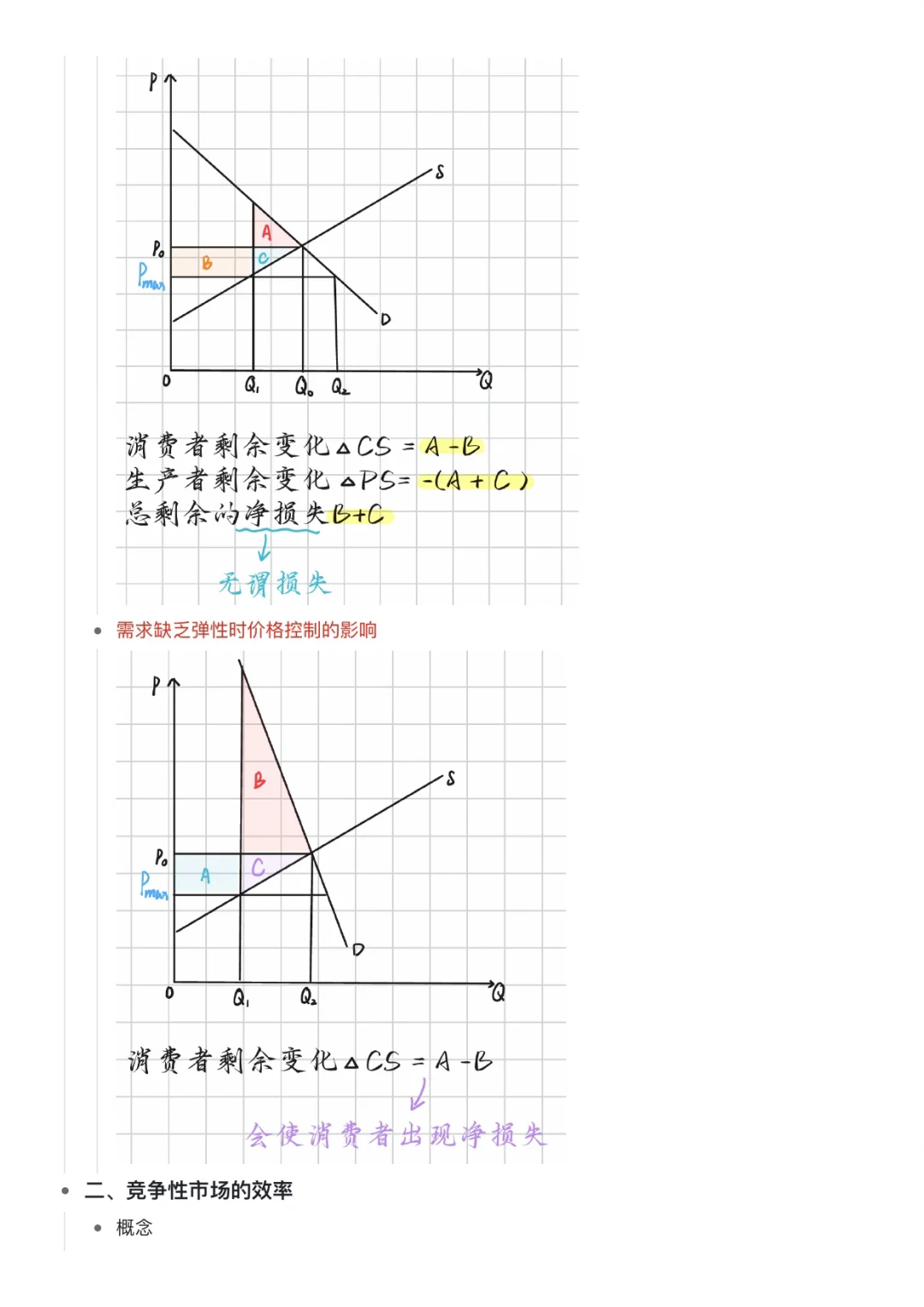 微观经济学｜竞争性市场分析