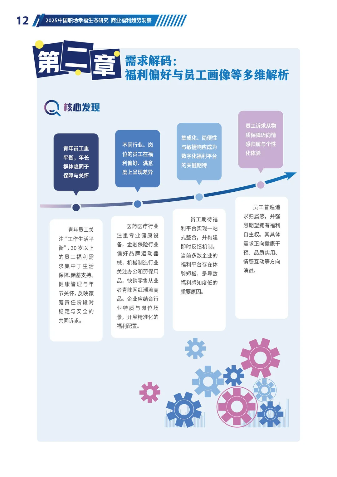 2025中国职场幸福生态研究