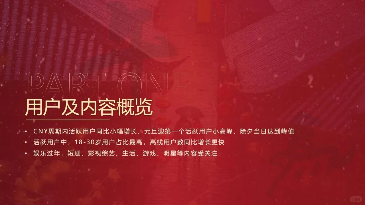 2026快手CNY用户数据报告