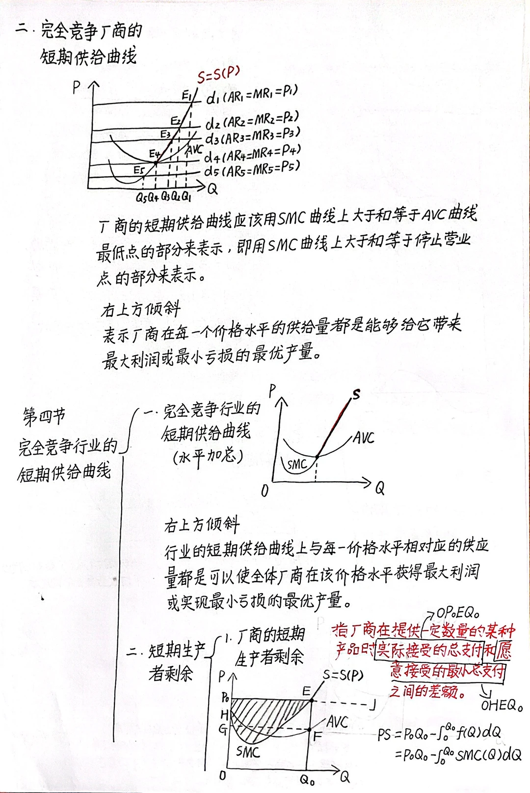 微观经济学第六章 完全竞争市场