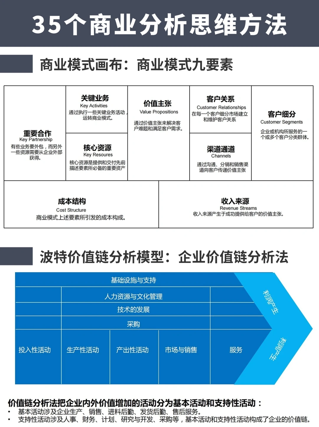 我曾靠这35个方法，成为大厂商业分析师