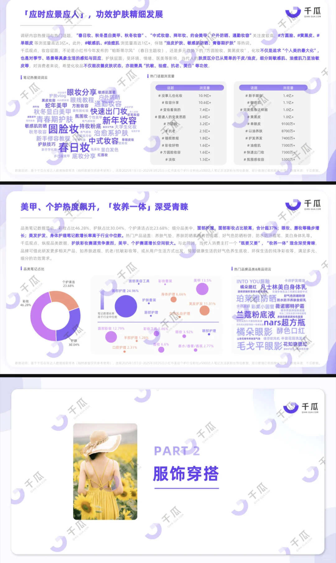 2025活跃用户研究报告-小红书平台