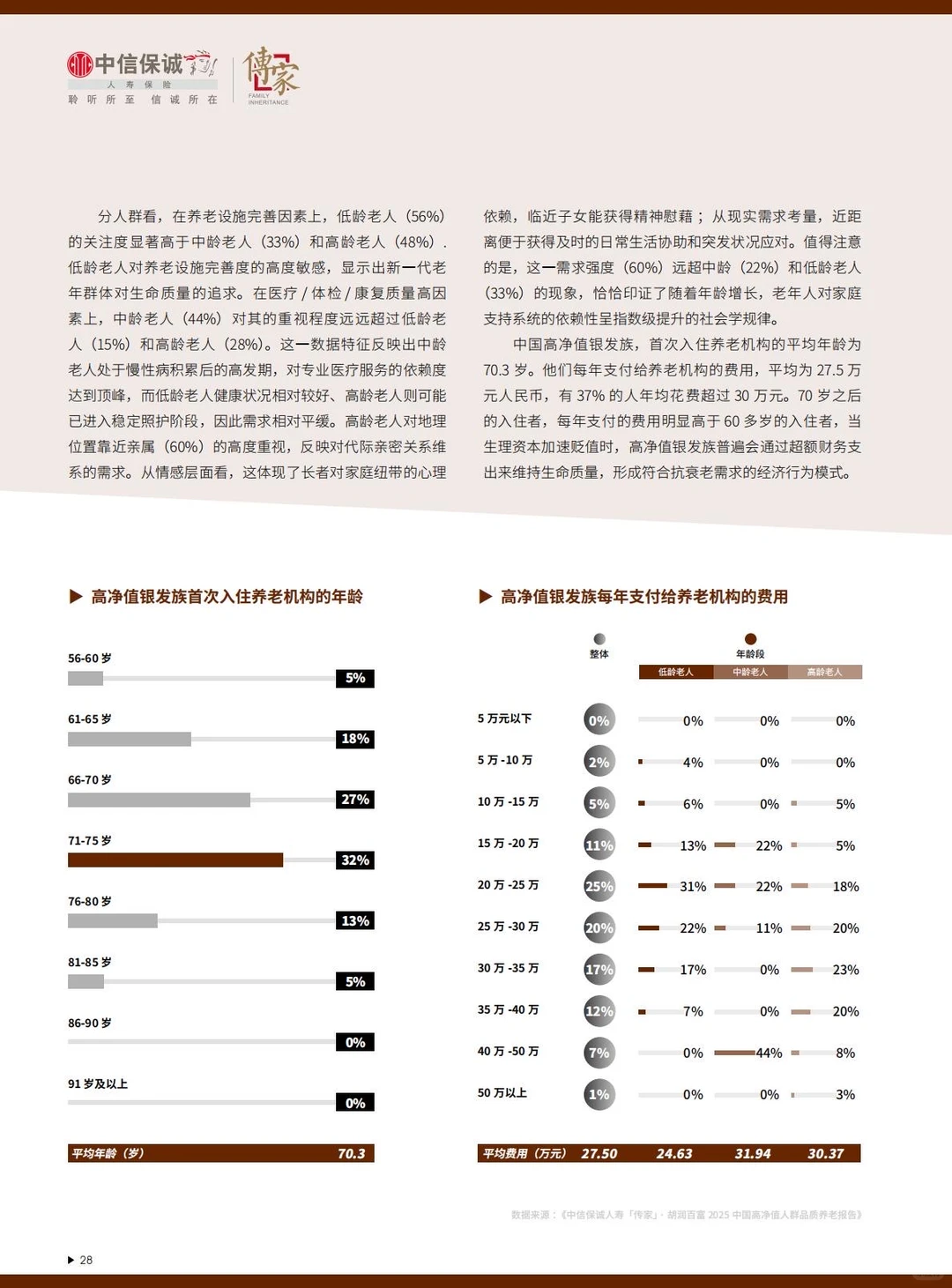 胡润报告揭秘：206万高净值家庭的养老密码