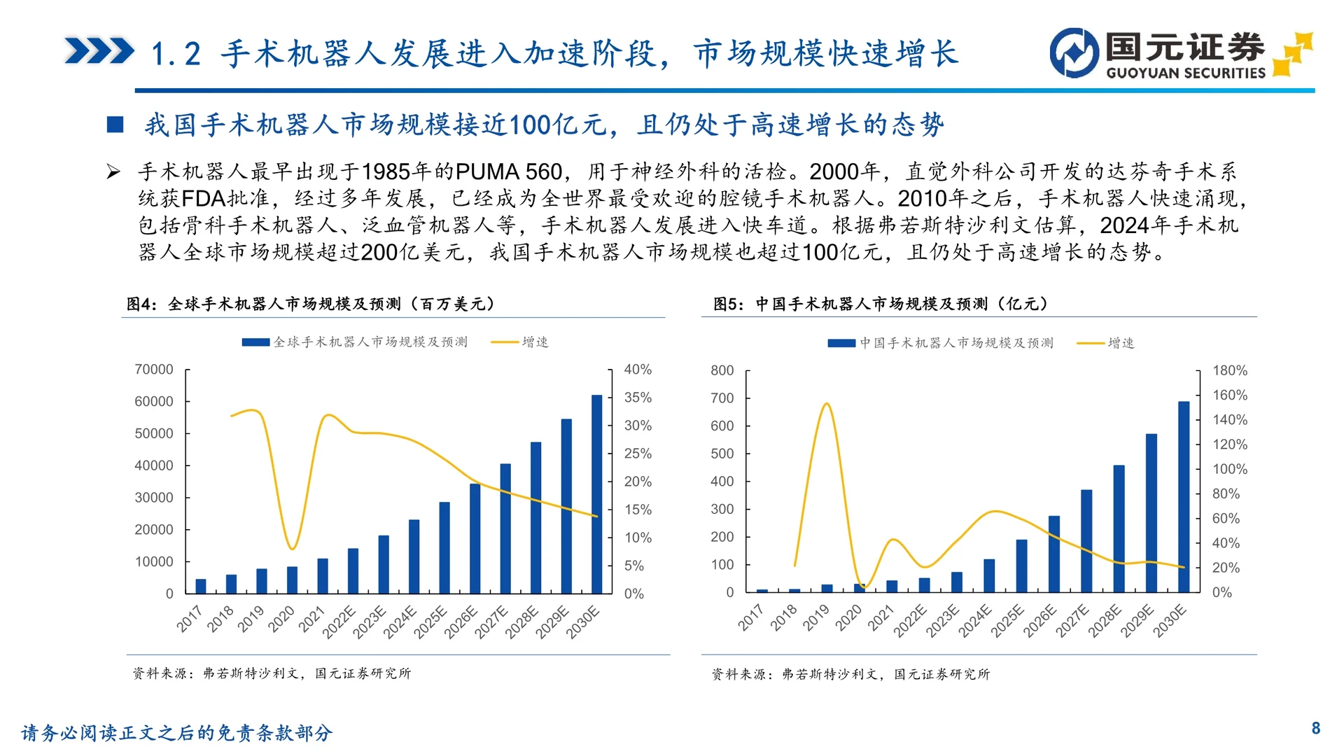 手术机器人行业深度报告