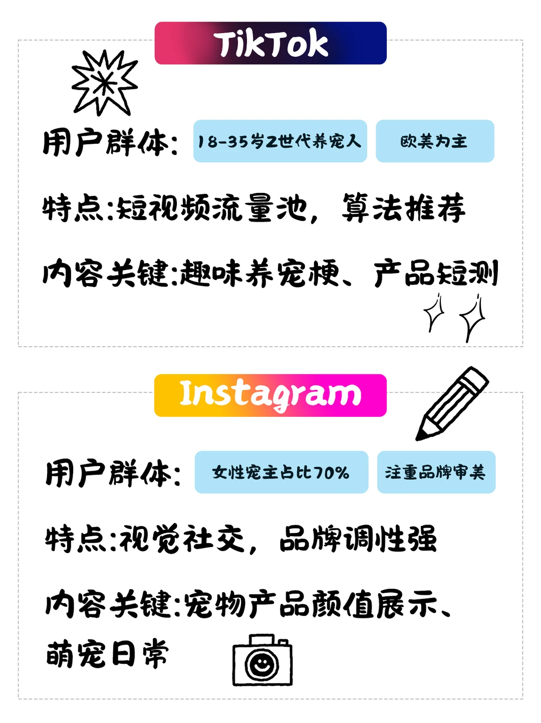 宠物品牌出海别瞎选平台！6大平台分析