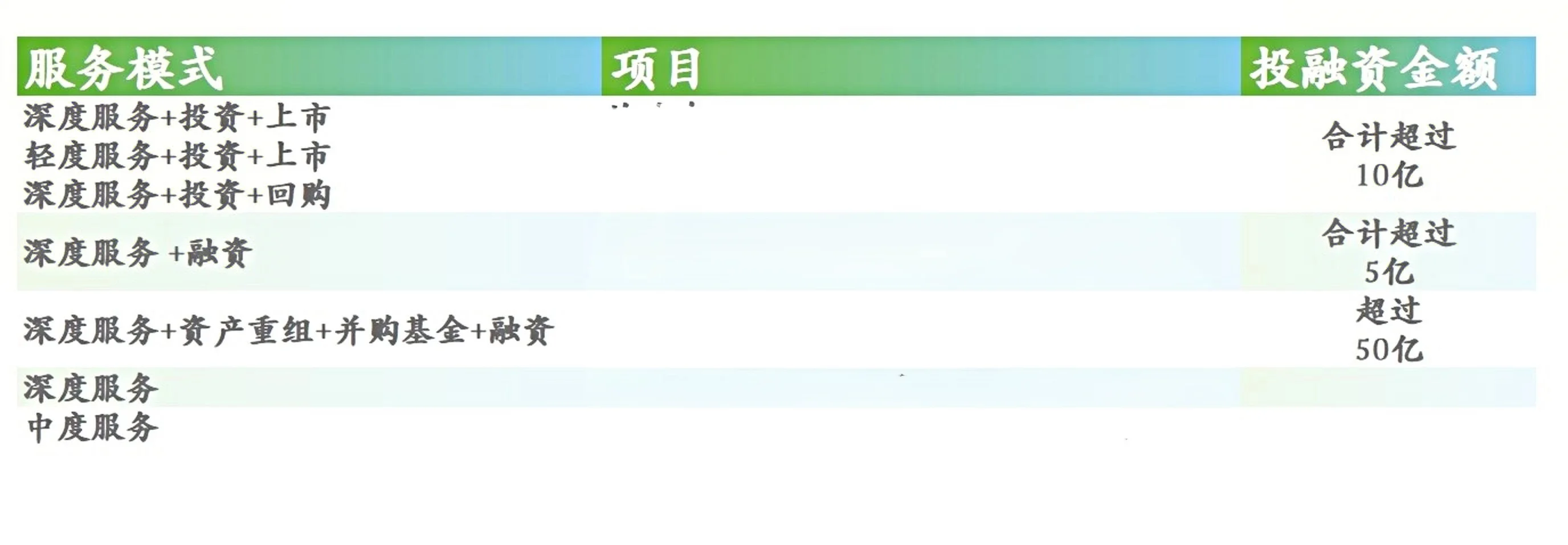专注大消费，打造新生态