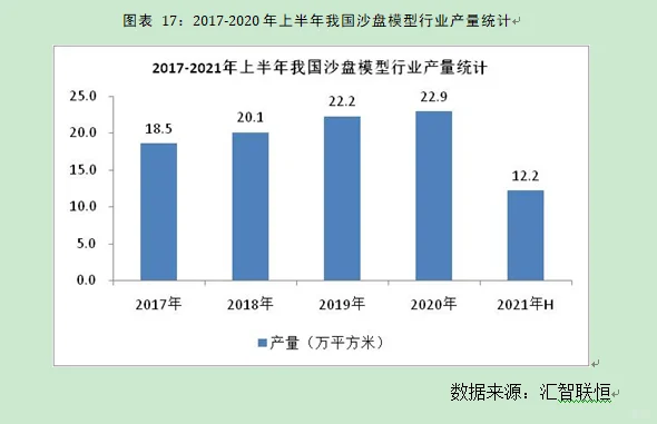 沙盘模型行业市场研究与发展前景预测报告