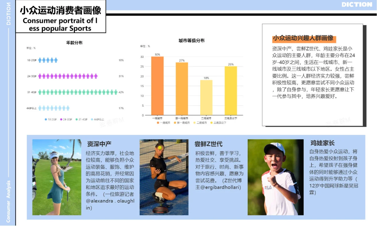 2025年运动消费需求洞察