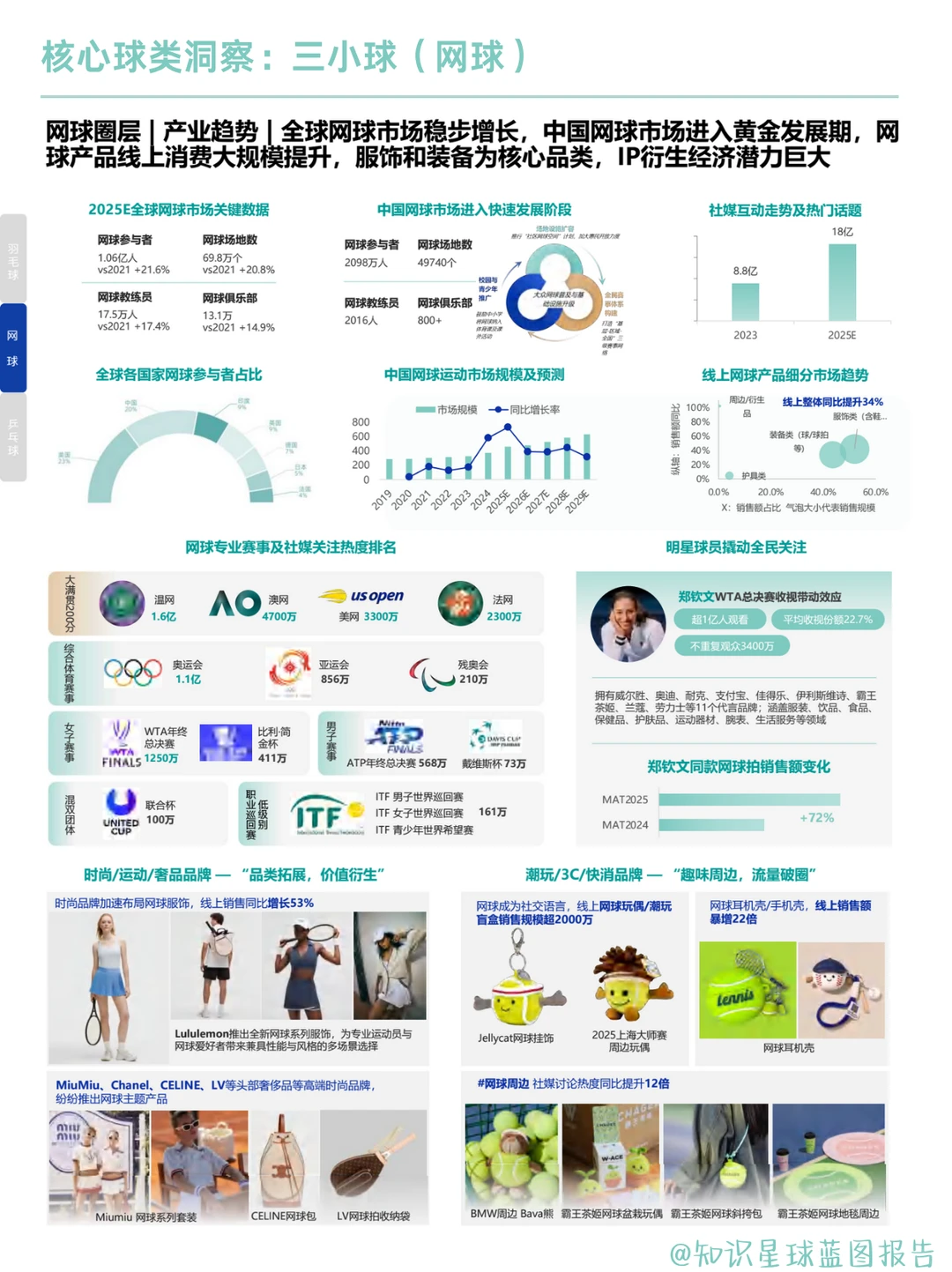 球类消费：2025球类运动装备趋势全解析