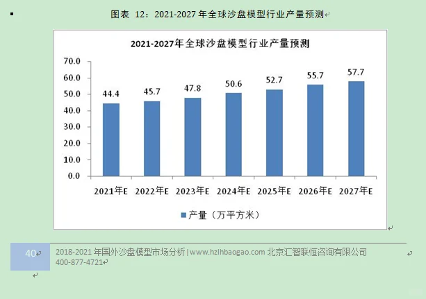 沙盘模型行业市场研究与发展前景预测报告