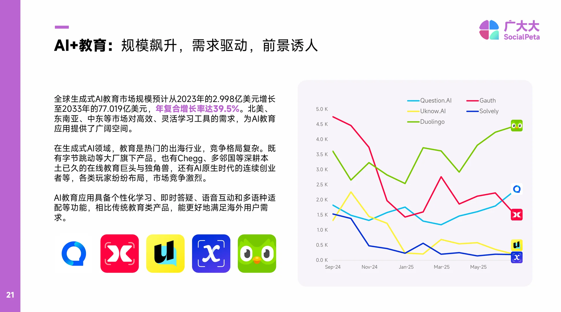 2025AIGC应用出海报告