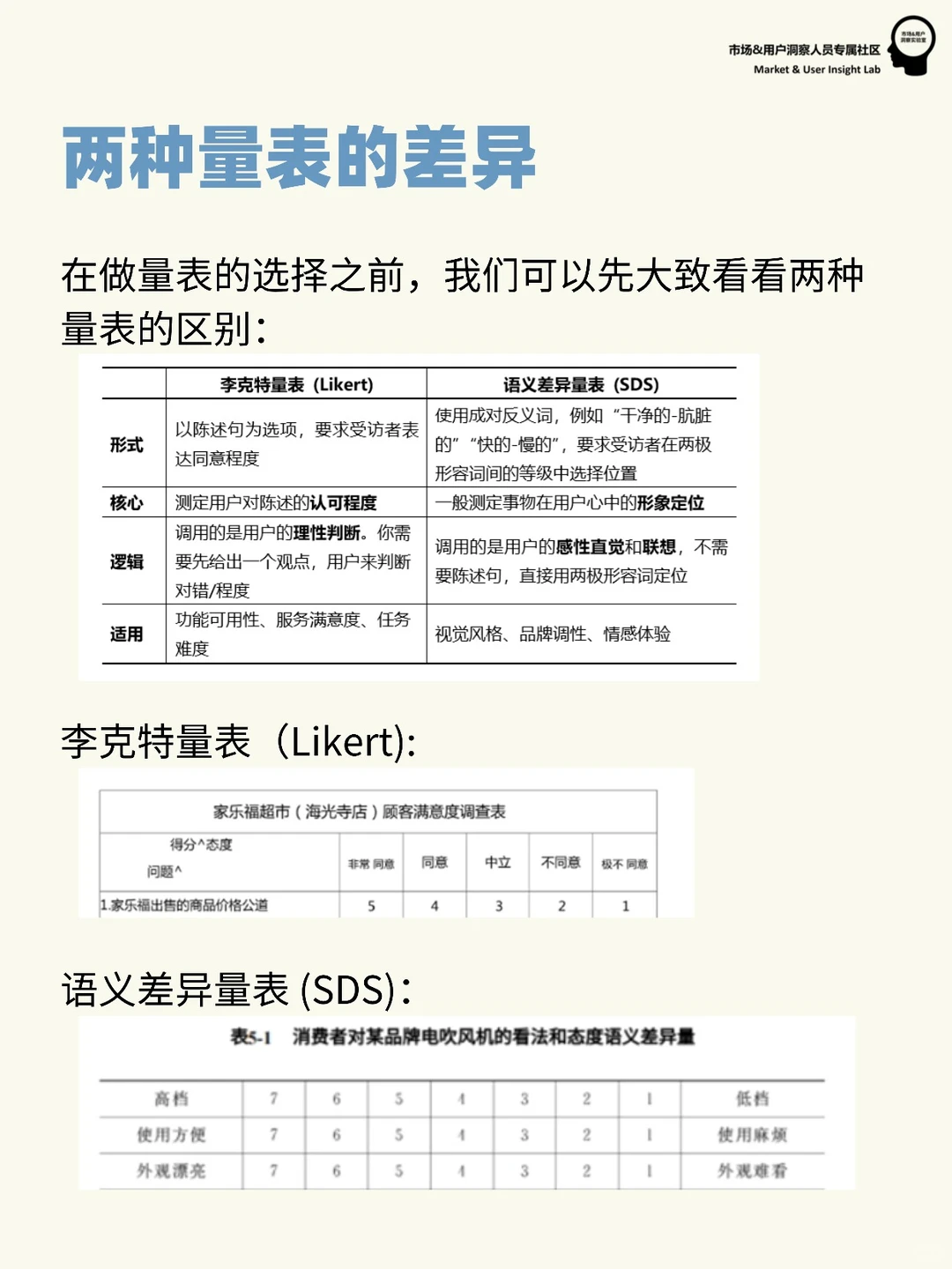 定量研究 | 问卷量表怎么选择❓