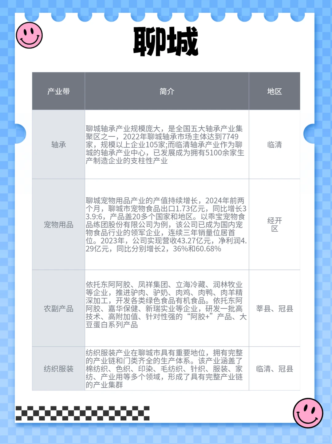 （内含?）一图说明山东产业带有多强