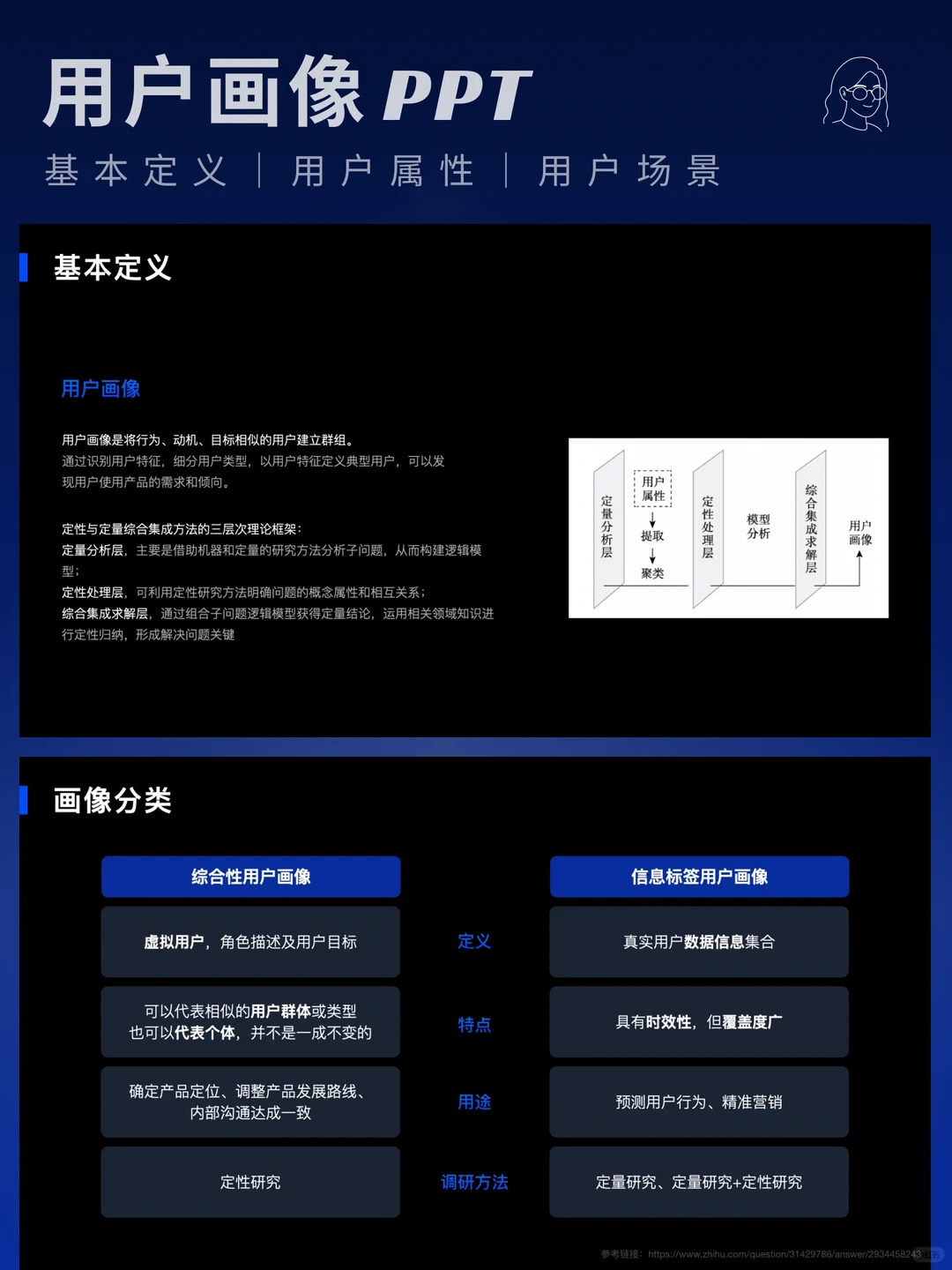 汽车用户画像分析PPT分享