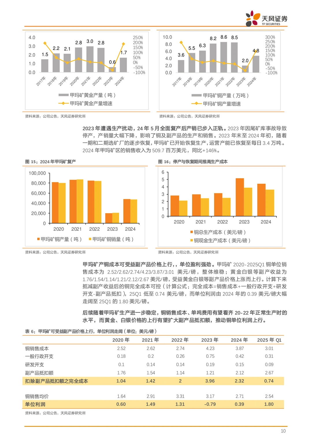 中国黄金国际公司研究报告