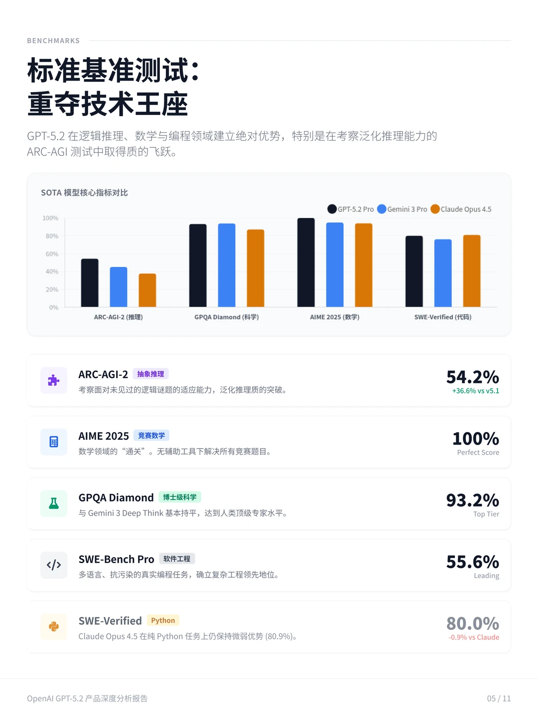 100个AI产品分析之ChatGPT-5.2（附pdf）