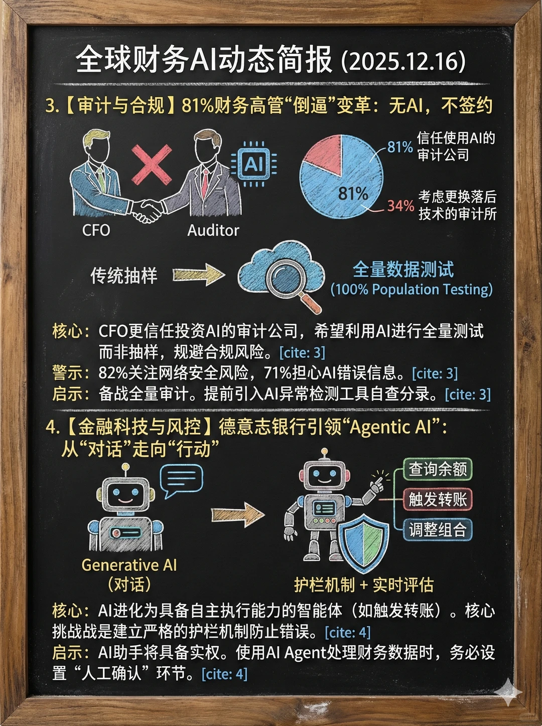 全球财务AI周报1209-1216