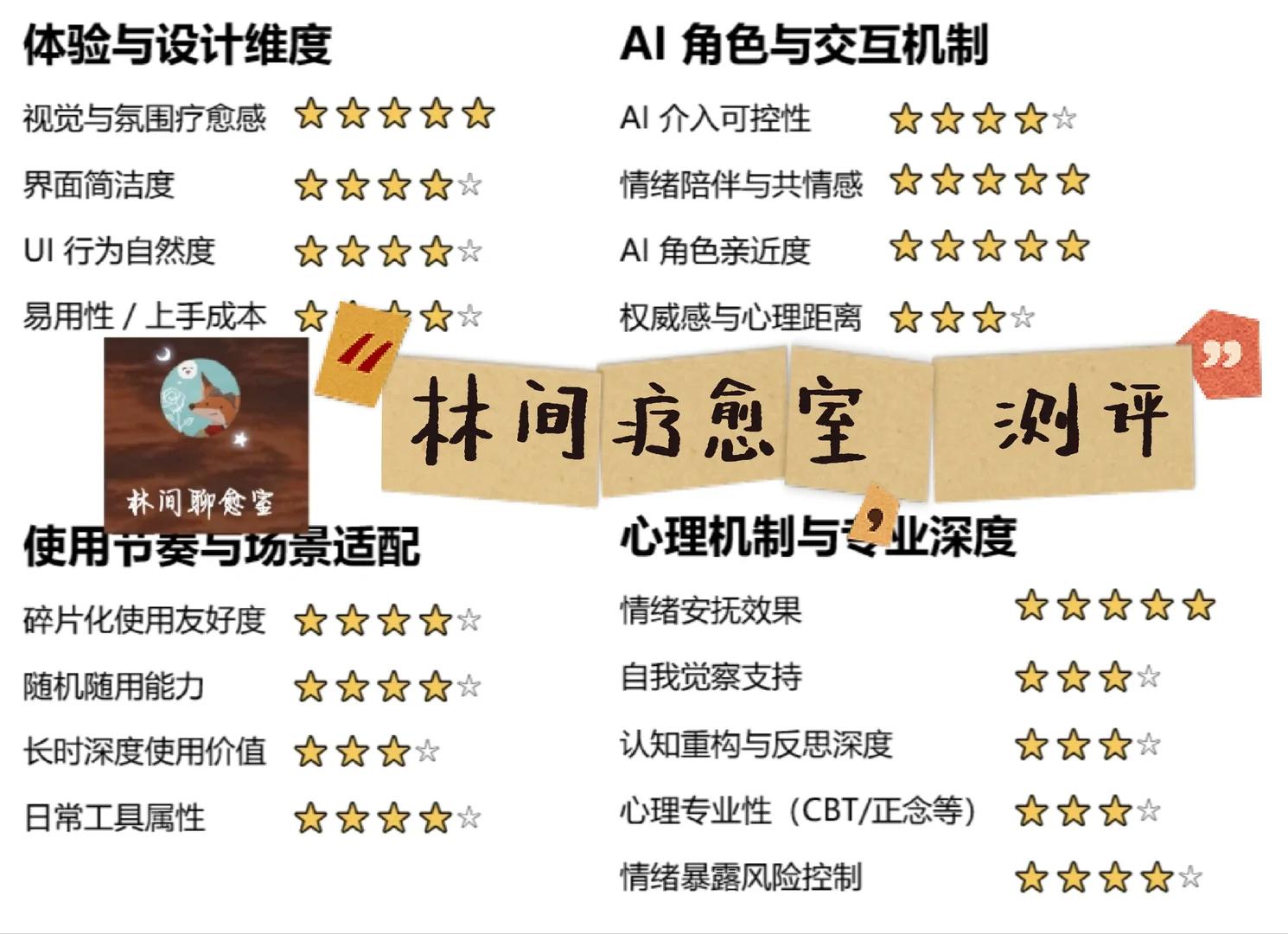 心理软件测评|AI疗愈app—林间疗愈室