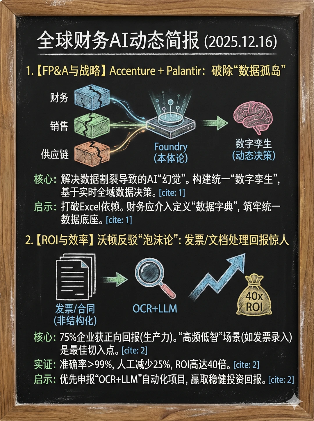 全球财务AI周报1209-1216